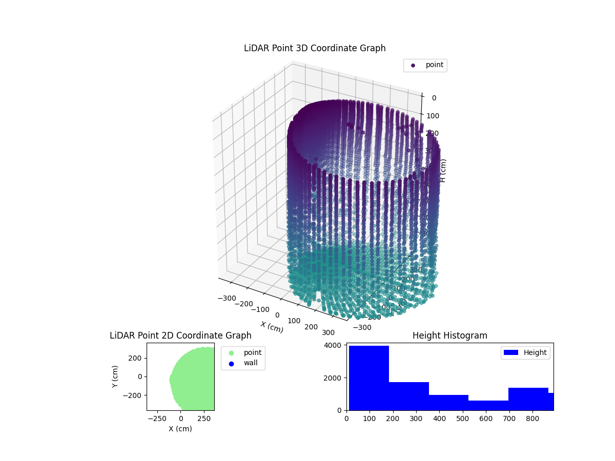 3D Plot