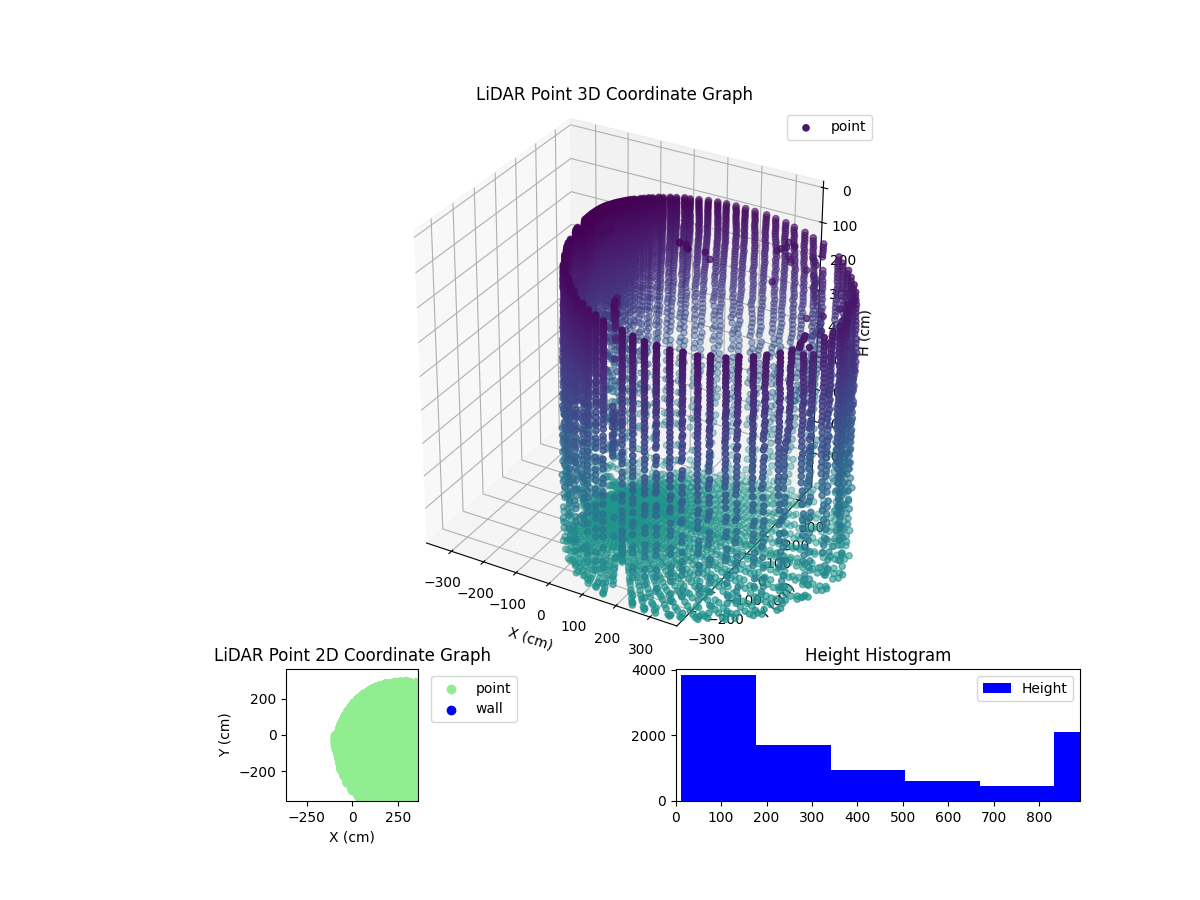 3D Plot