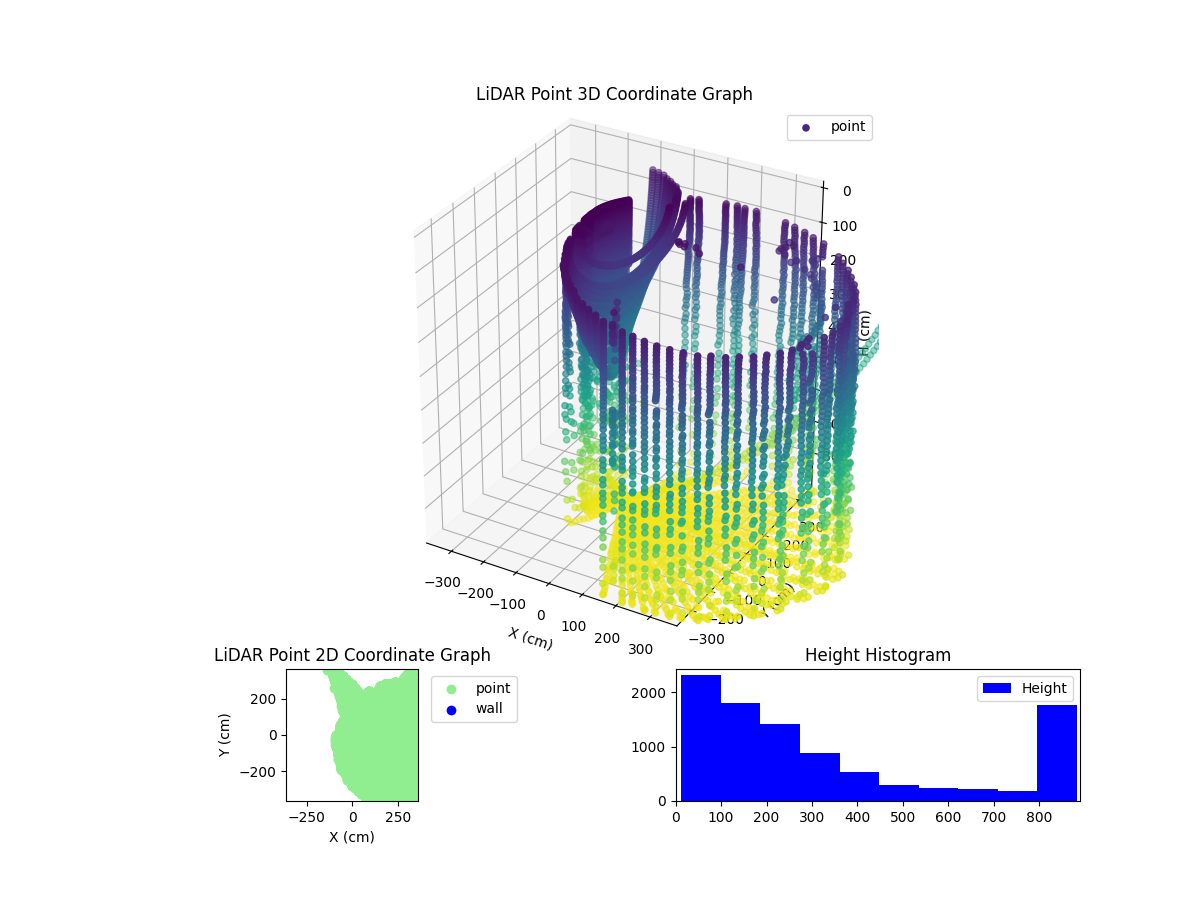 3D Plot