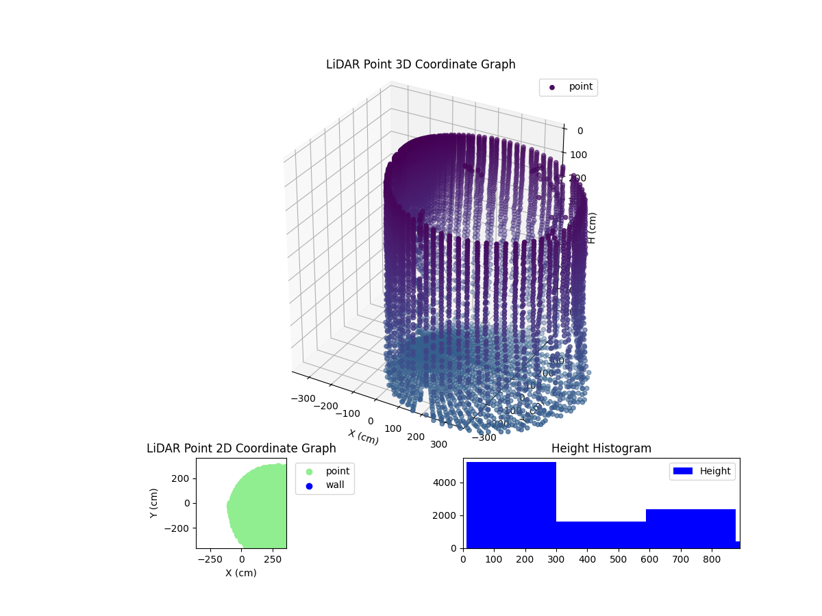 3D Plot