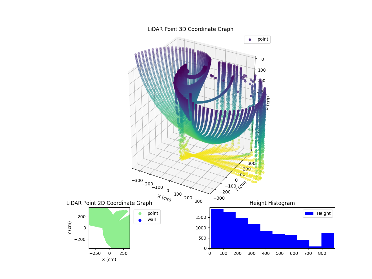 3D Plot