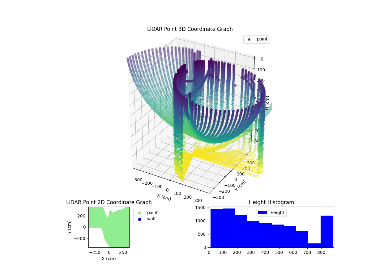 3D Plot