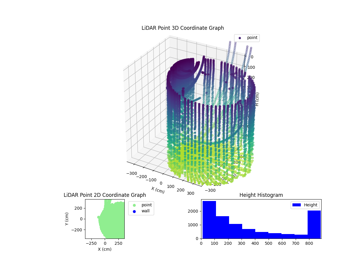 3D Plot