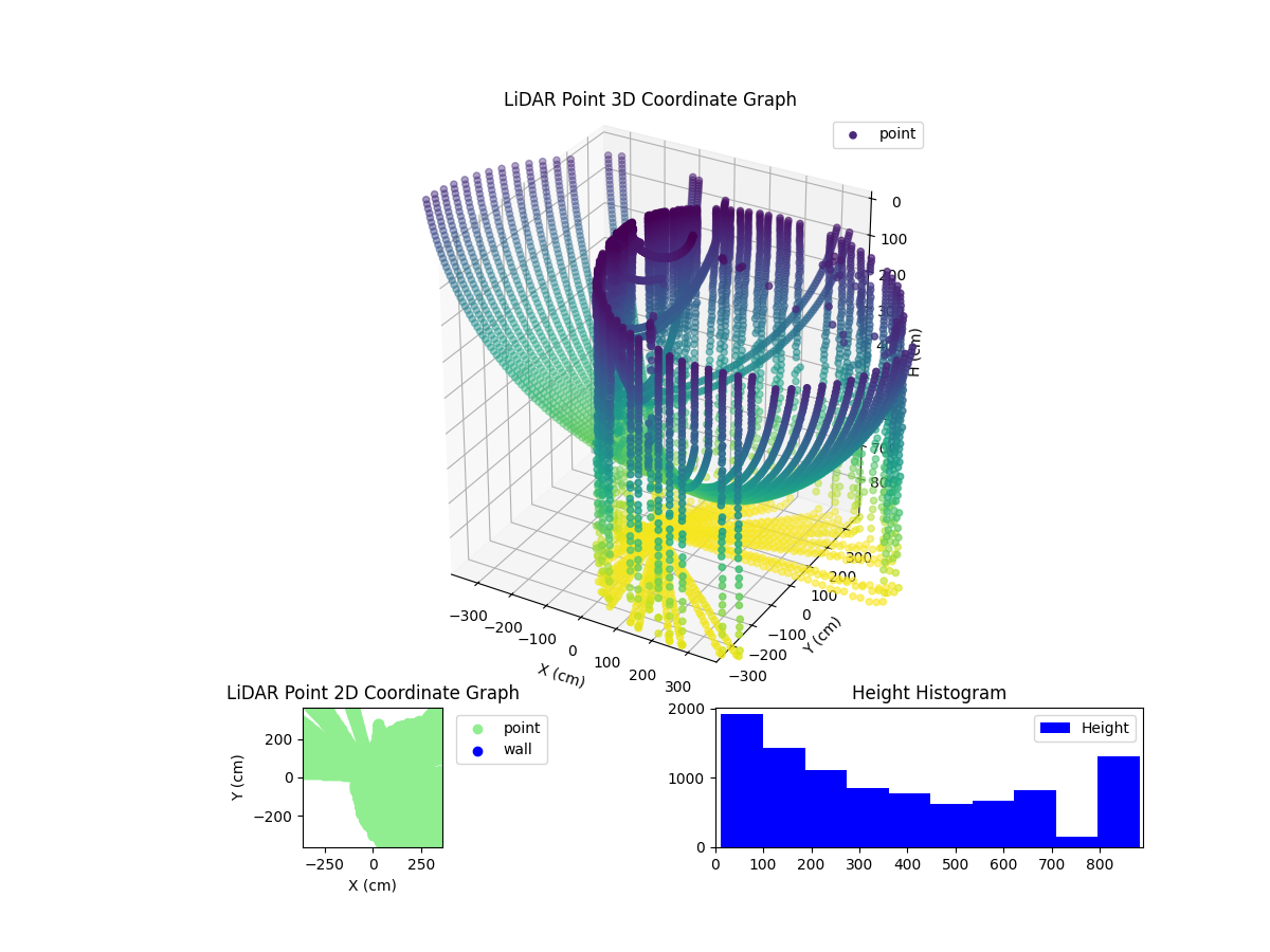 3D Plot