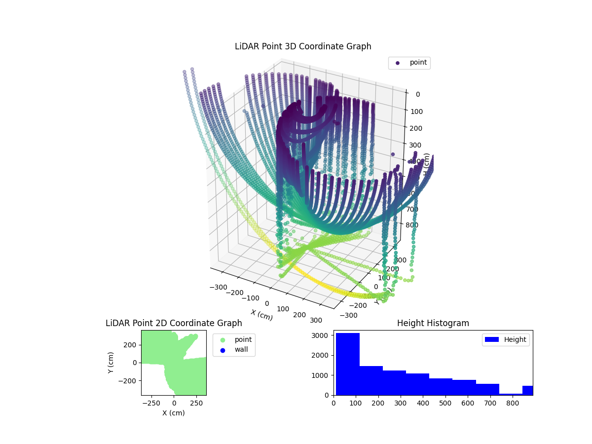 3D Plot