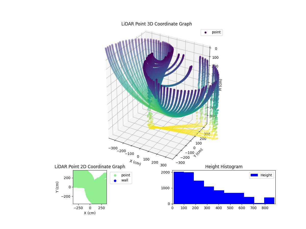 3D Plot
