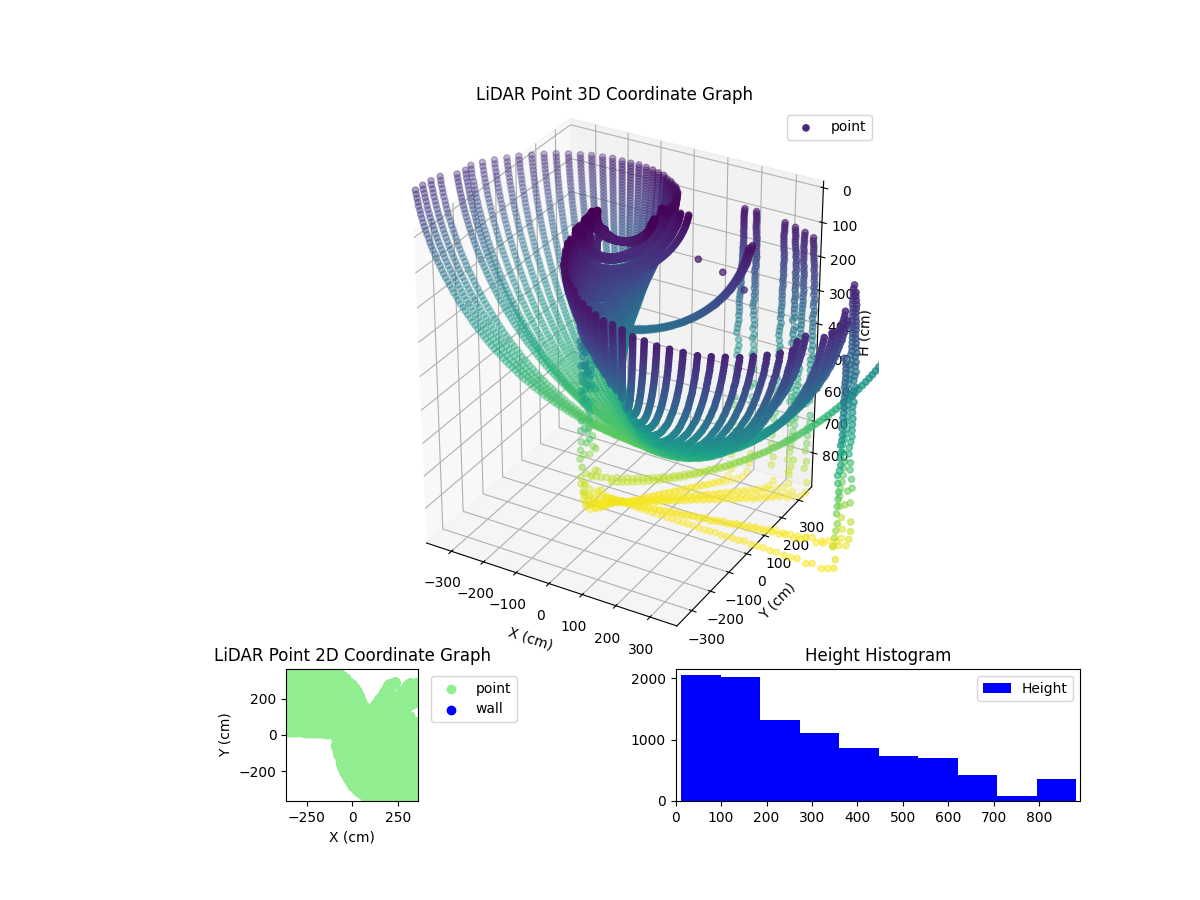 3D Plot