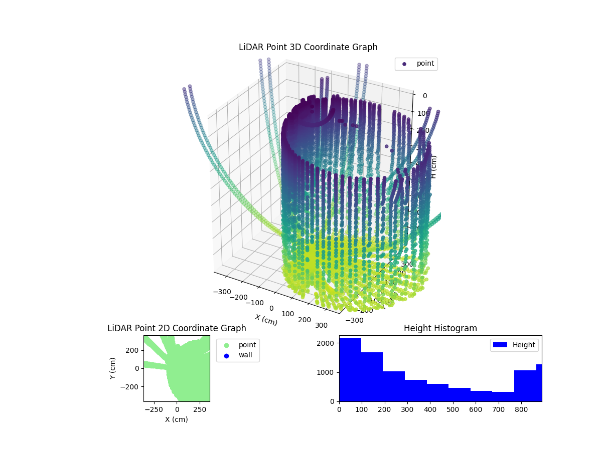 3D Plot
