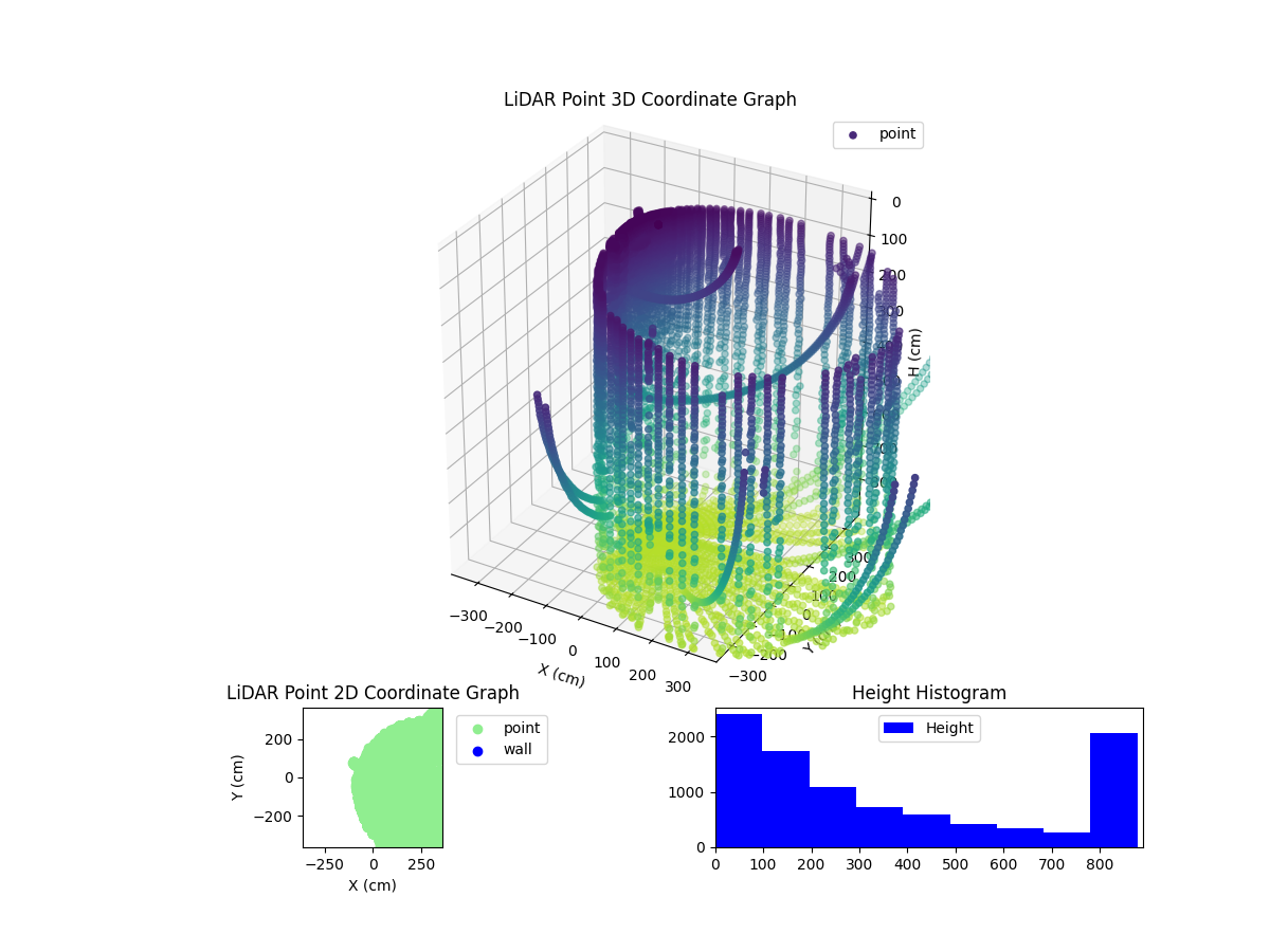 3D Plot