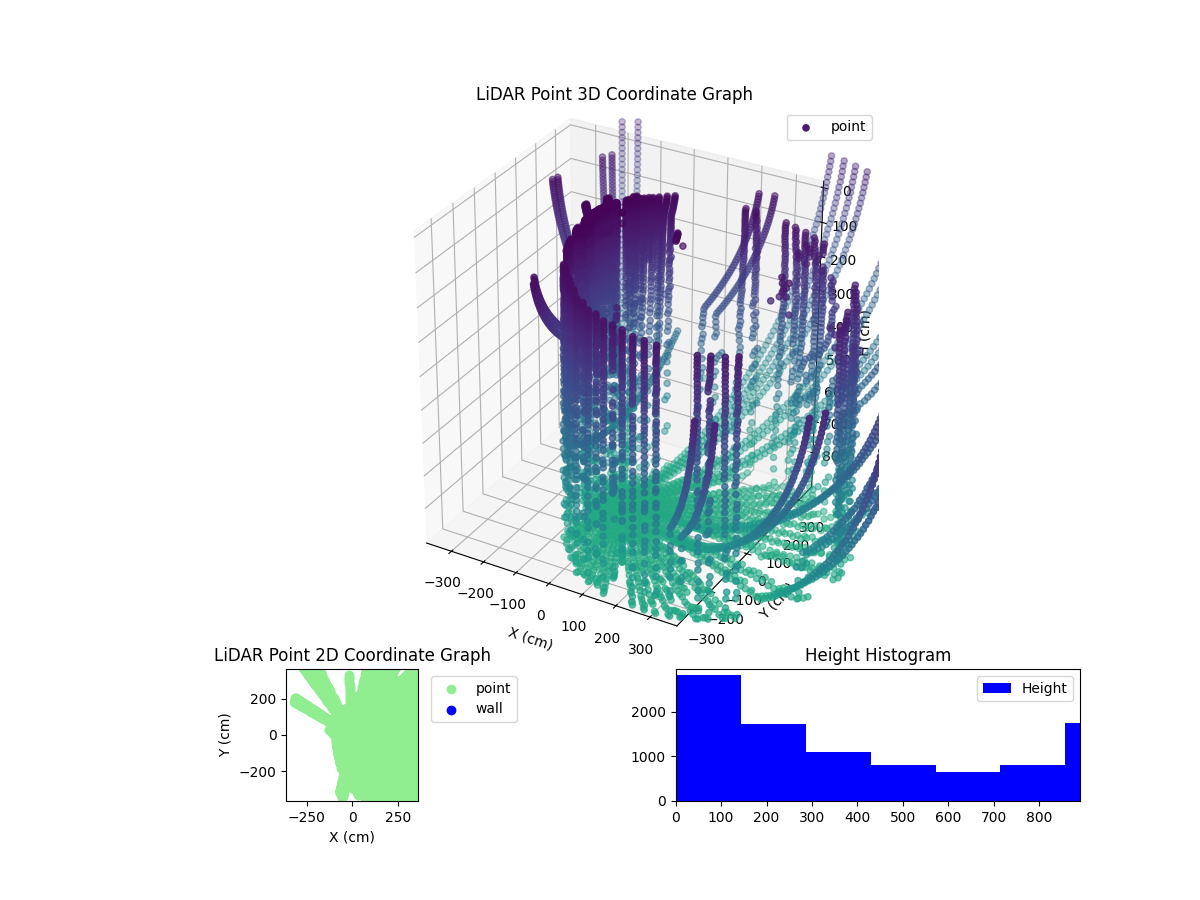 3D Plot