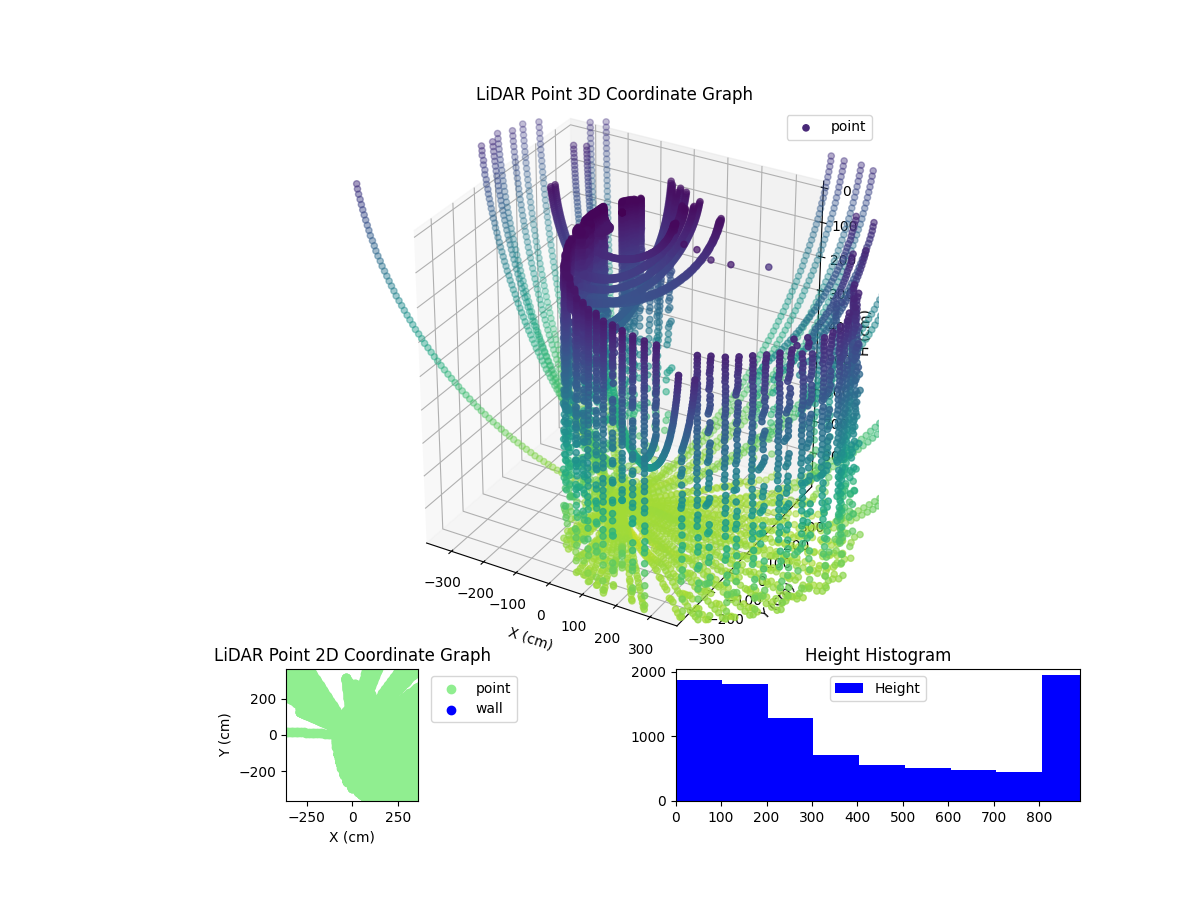 3D Plot