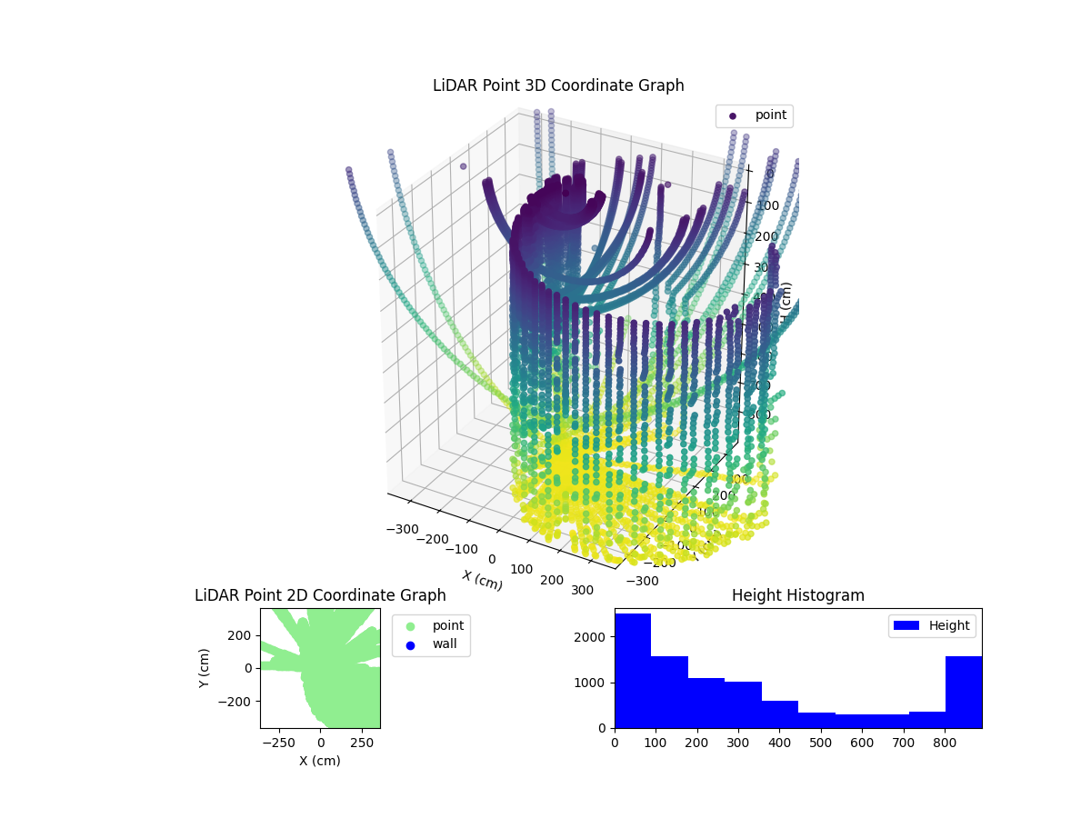 3D Plot