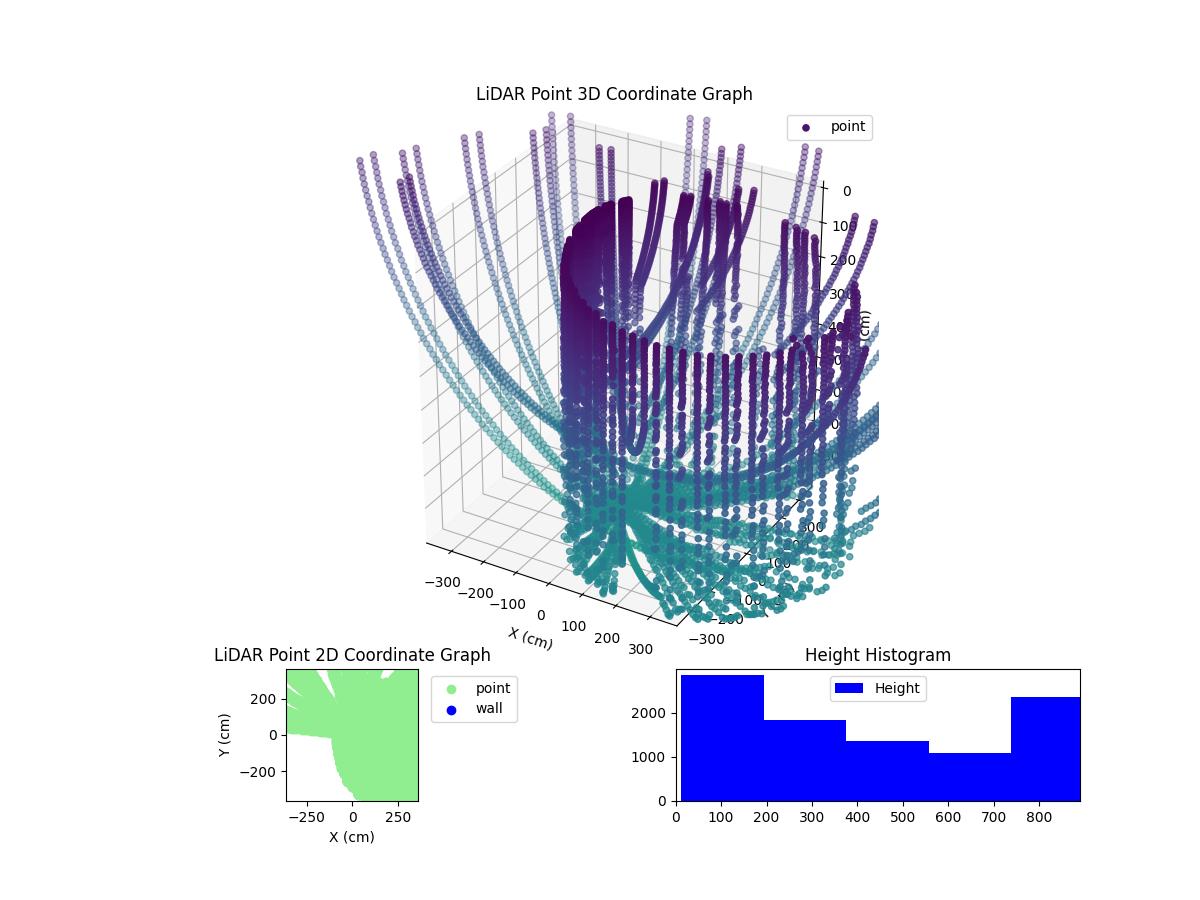 3D Plot