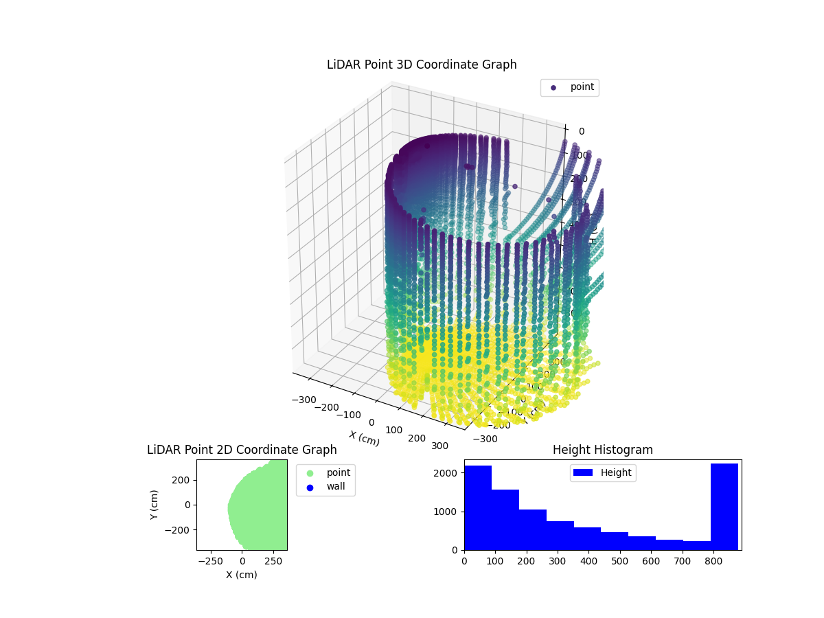 3D Plot