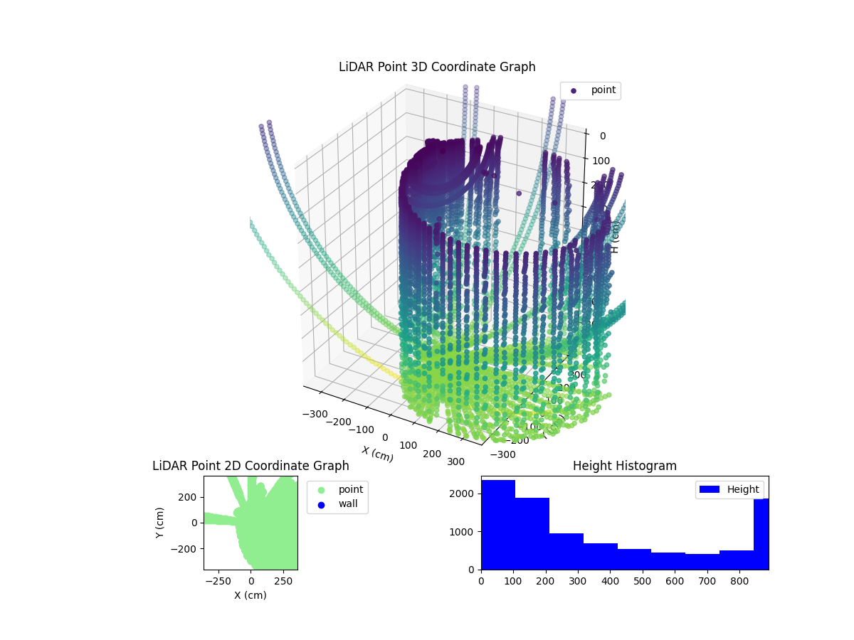 3D Plot