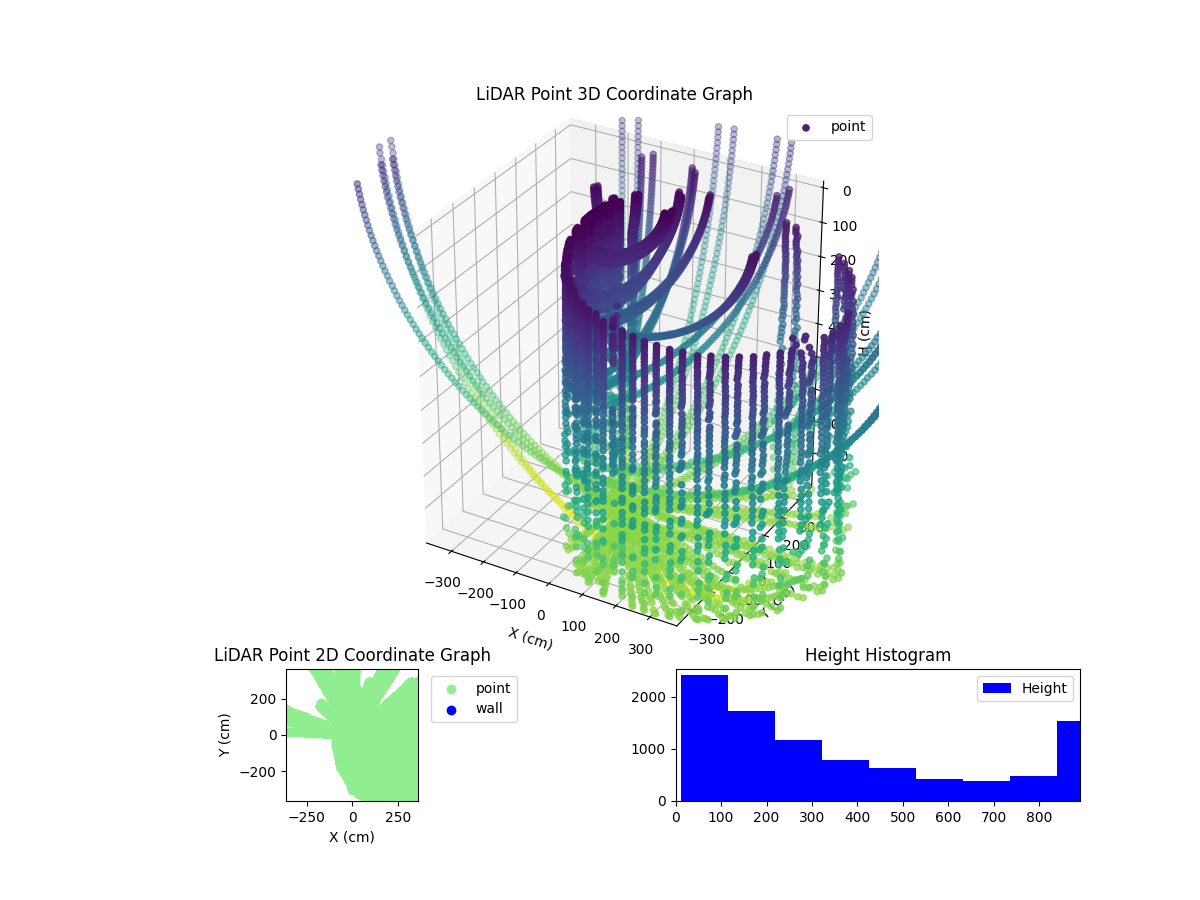 3D Plot