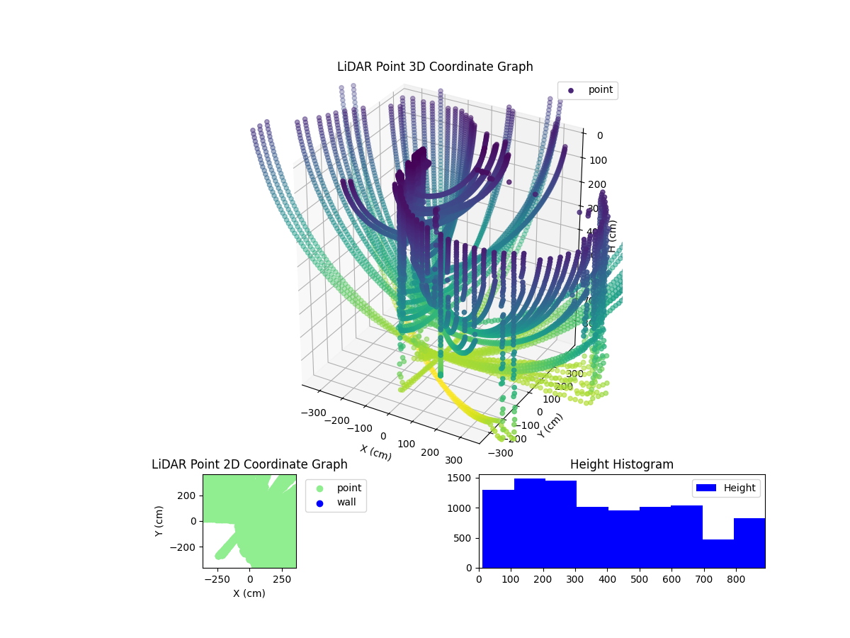 3D Plot
