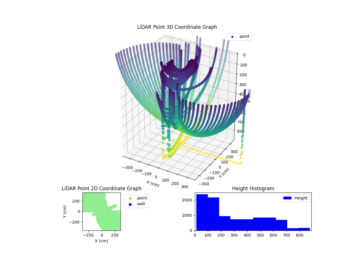 3D Plot