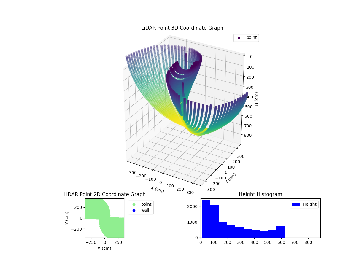 3D Plot