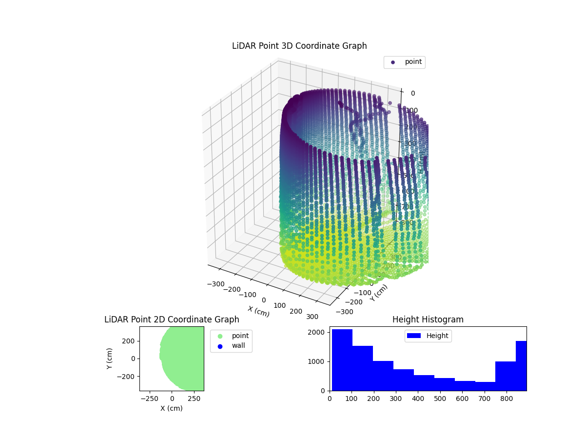 3D Plot