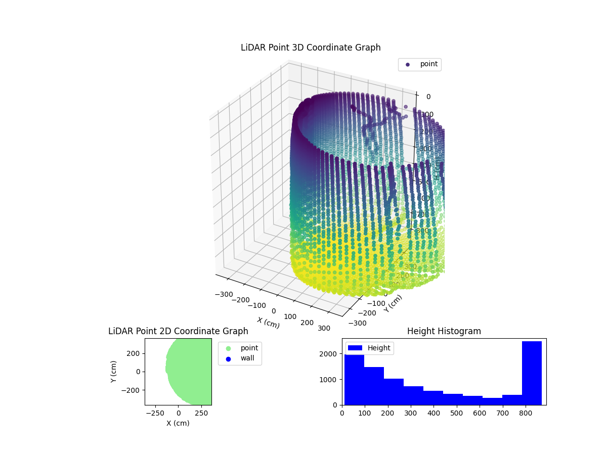 3D Plot