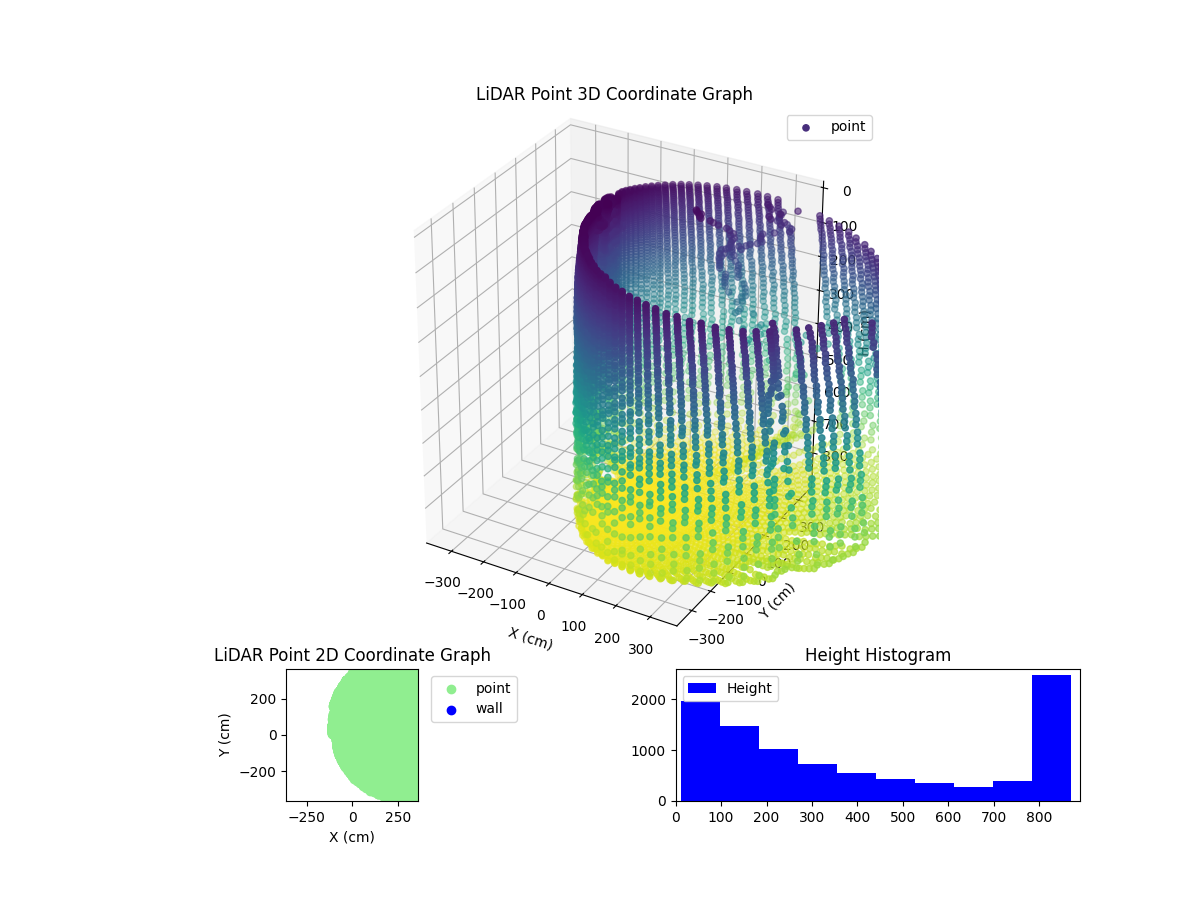 3D Plot