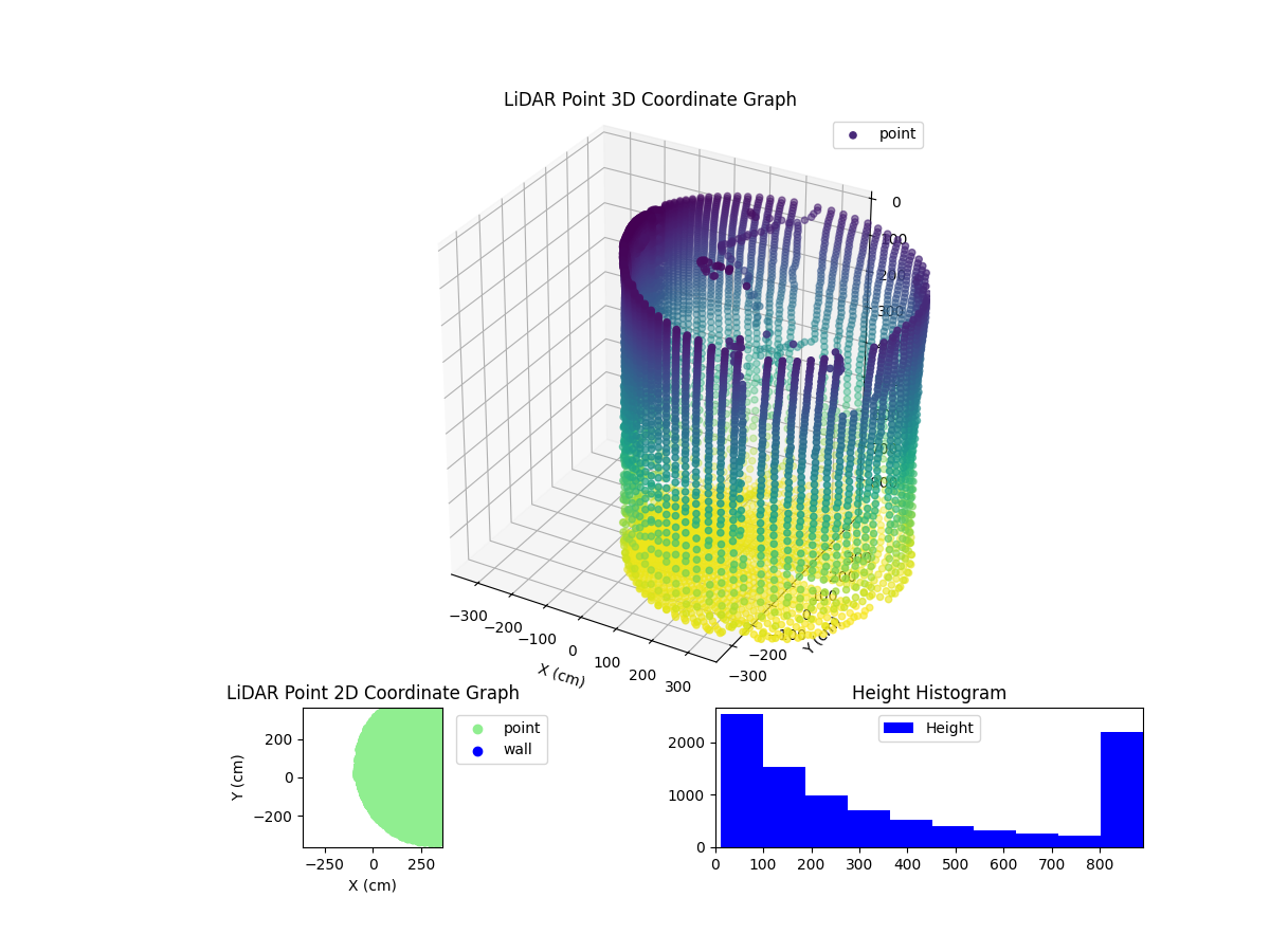 3D Plot