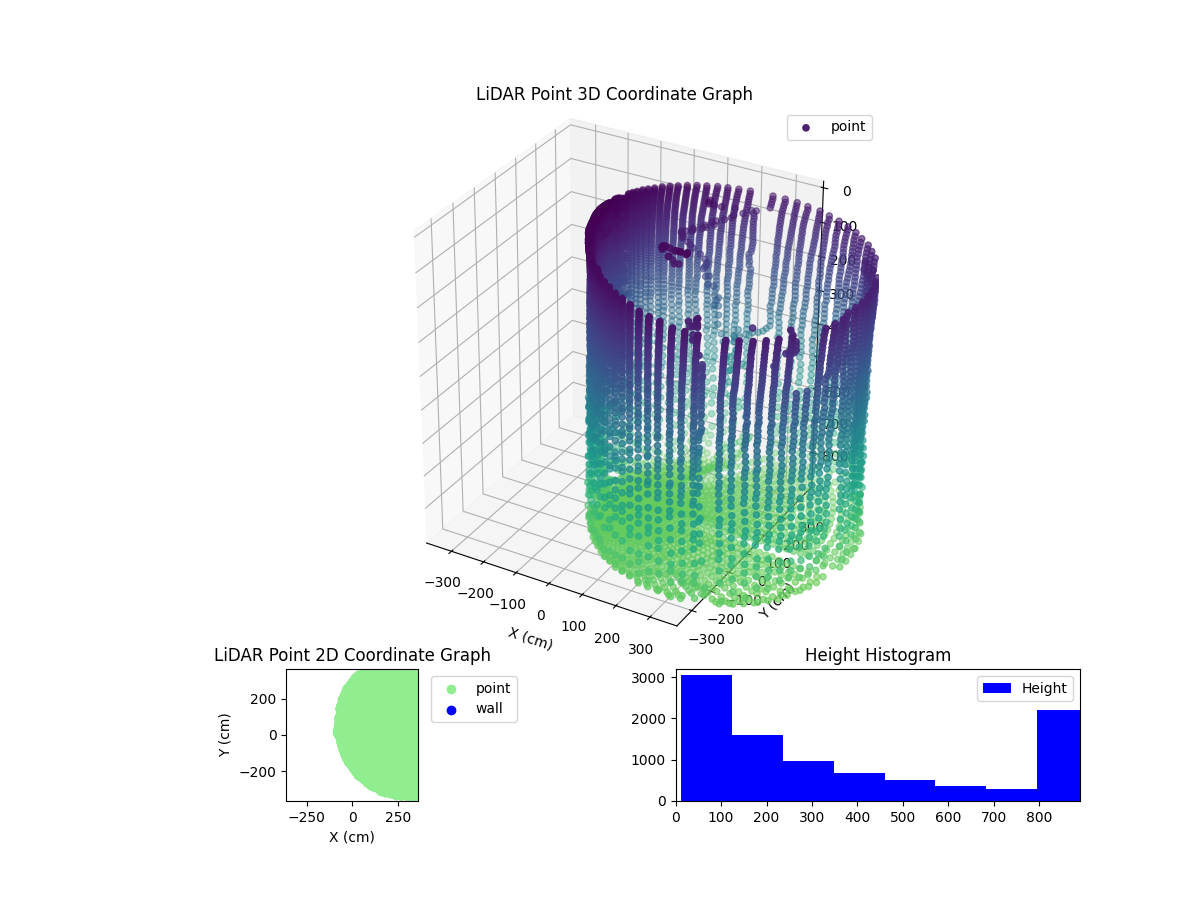 3D Plot
