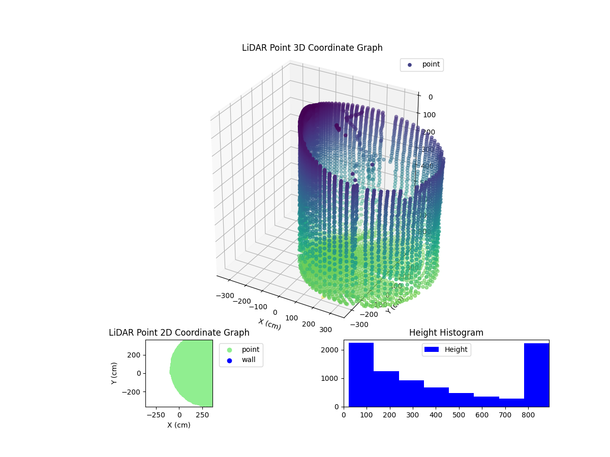 3D Plot