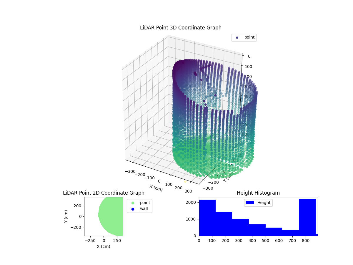 3D Plot