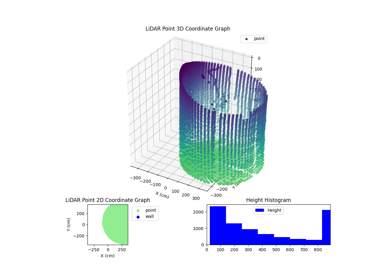 3D Plot