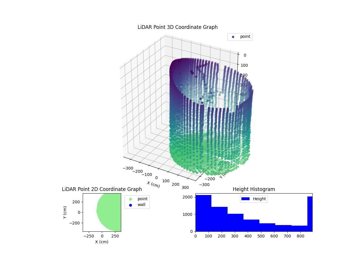 3D Plot