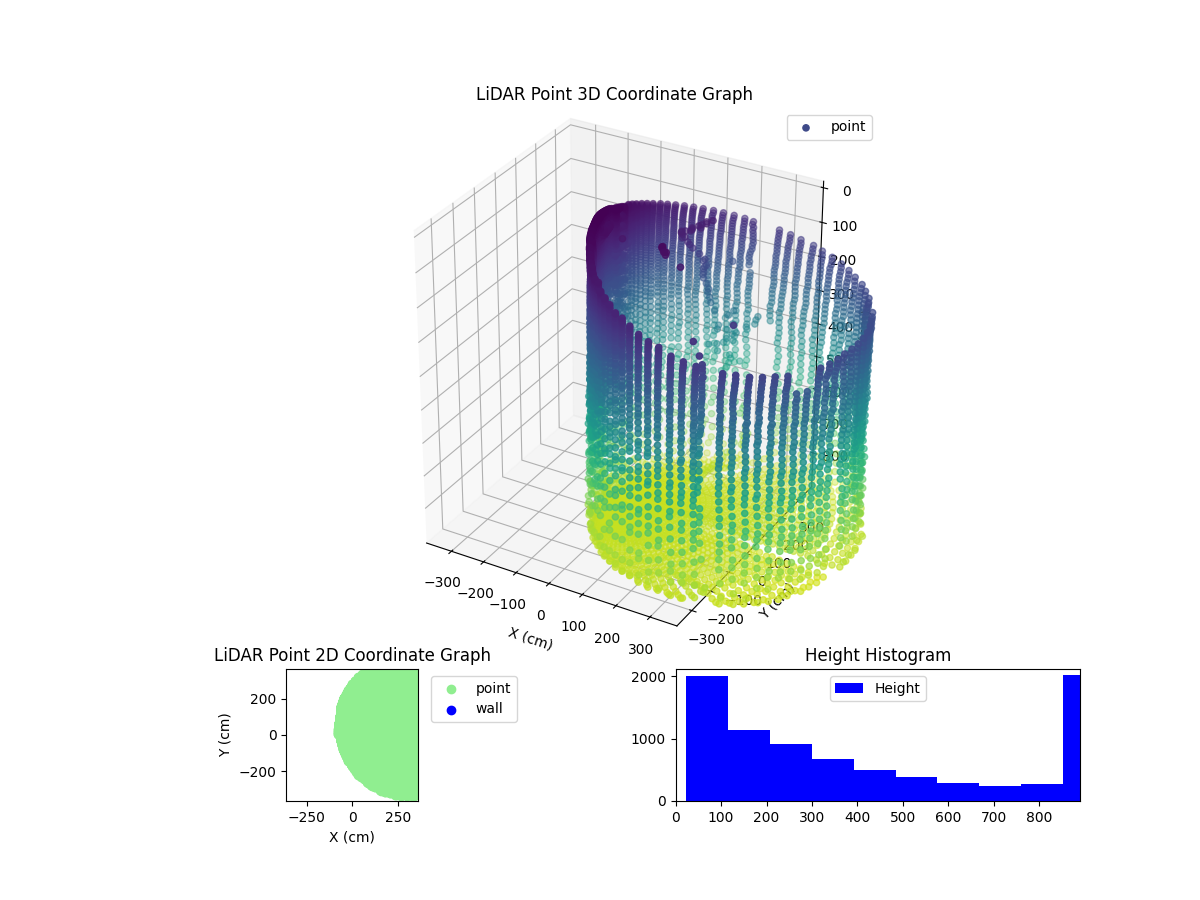 3D Plot