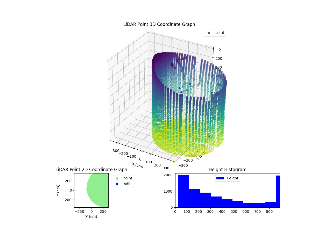 3D Plot