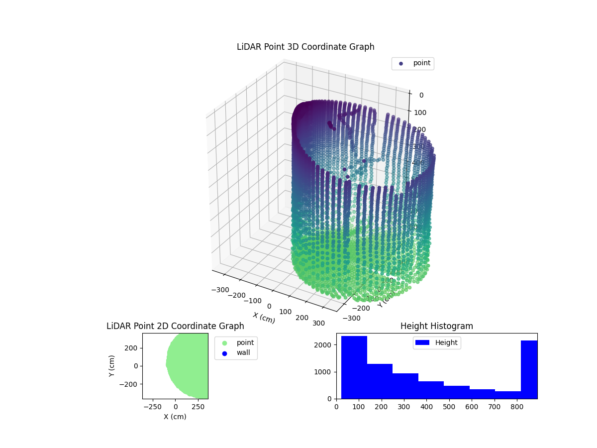 3D Plot