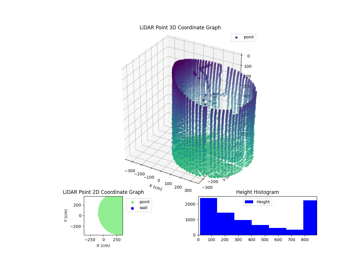 3D Plot