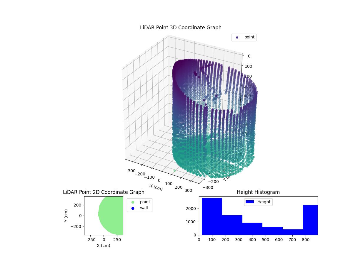 3D Plot