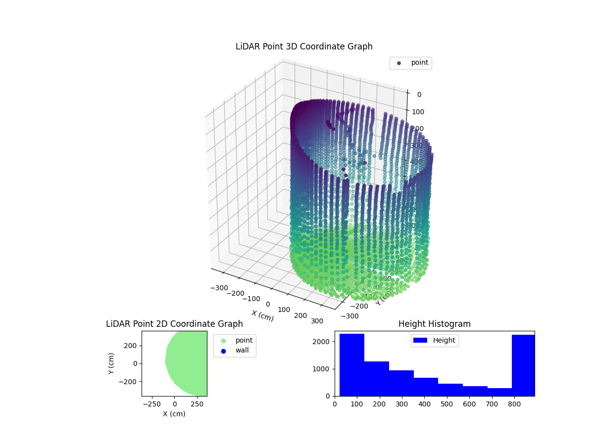 3D Plot