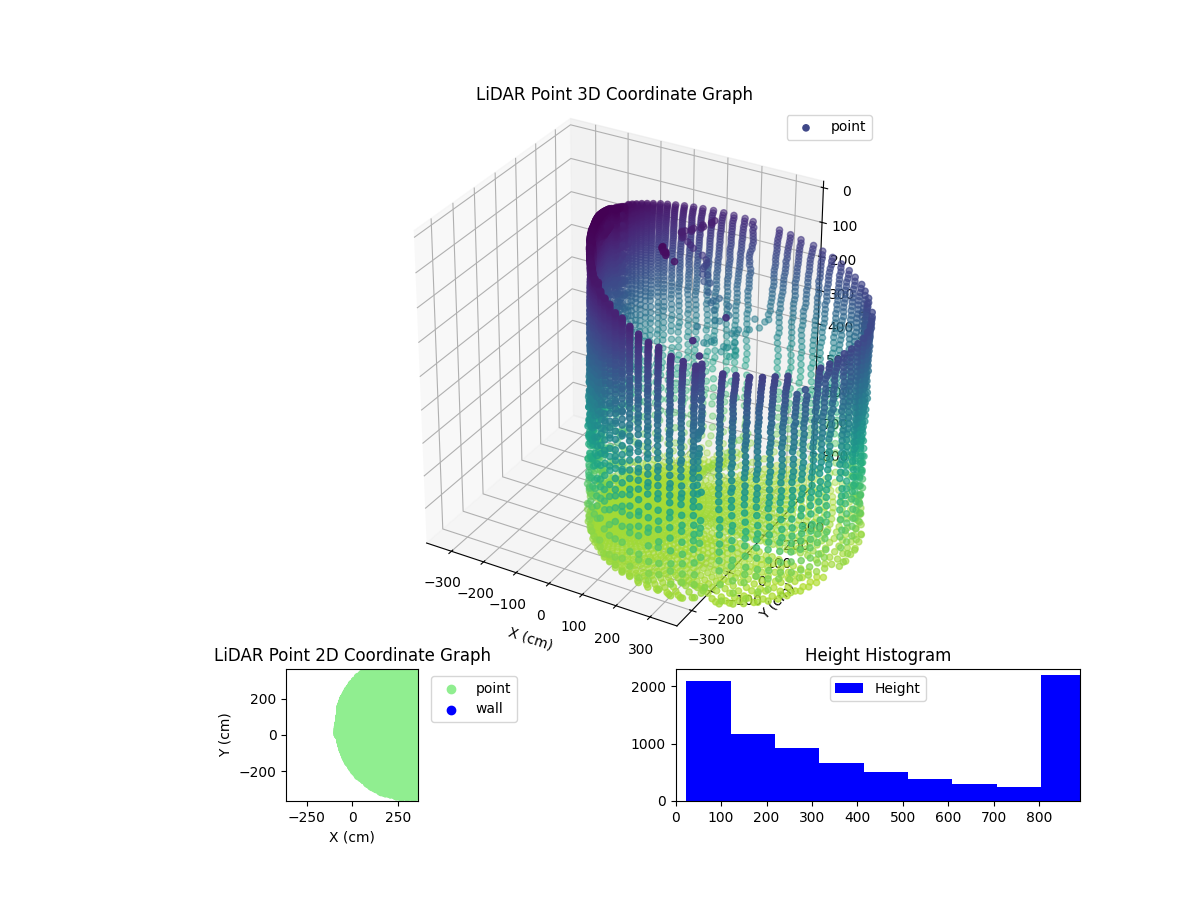 3D Plot