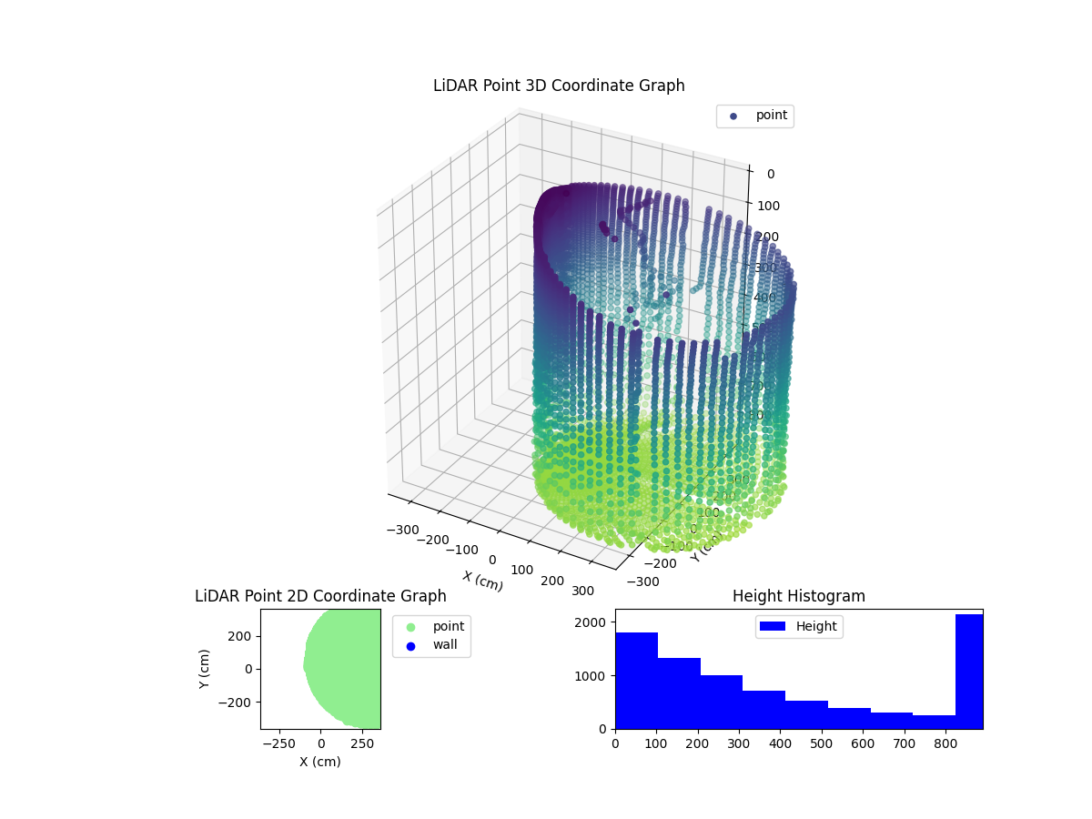 3D Plot