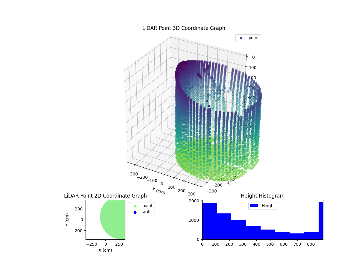 3D Plot