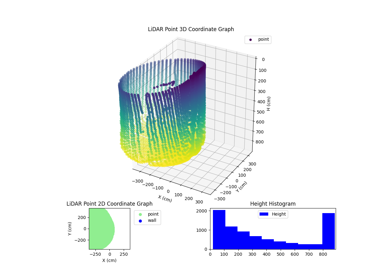3D Plot