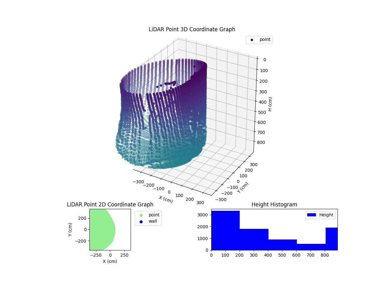 3D Plot