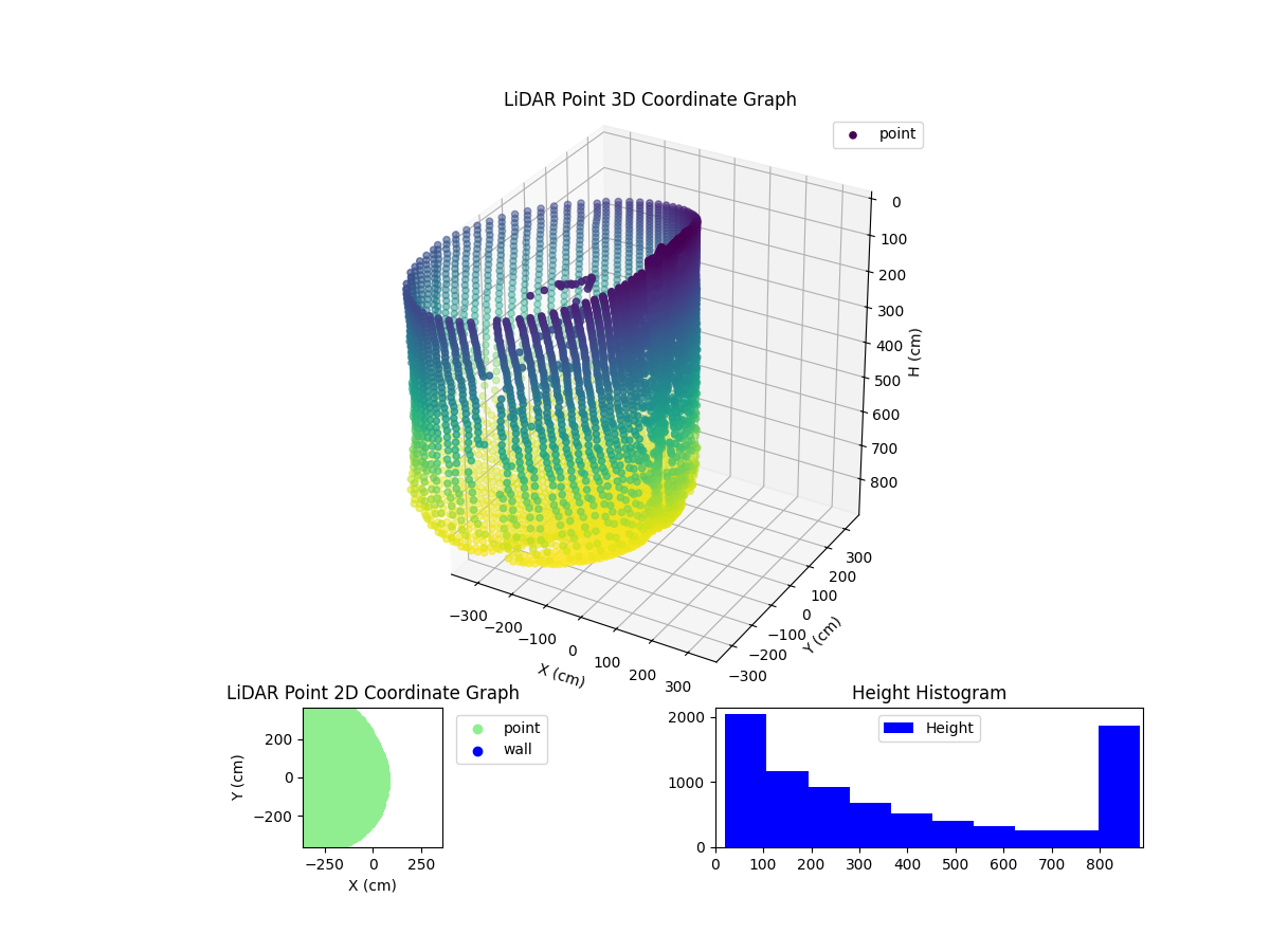 3D Plot
