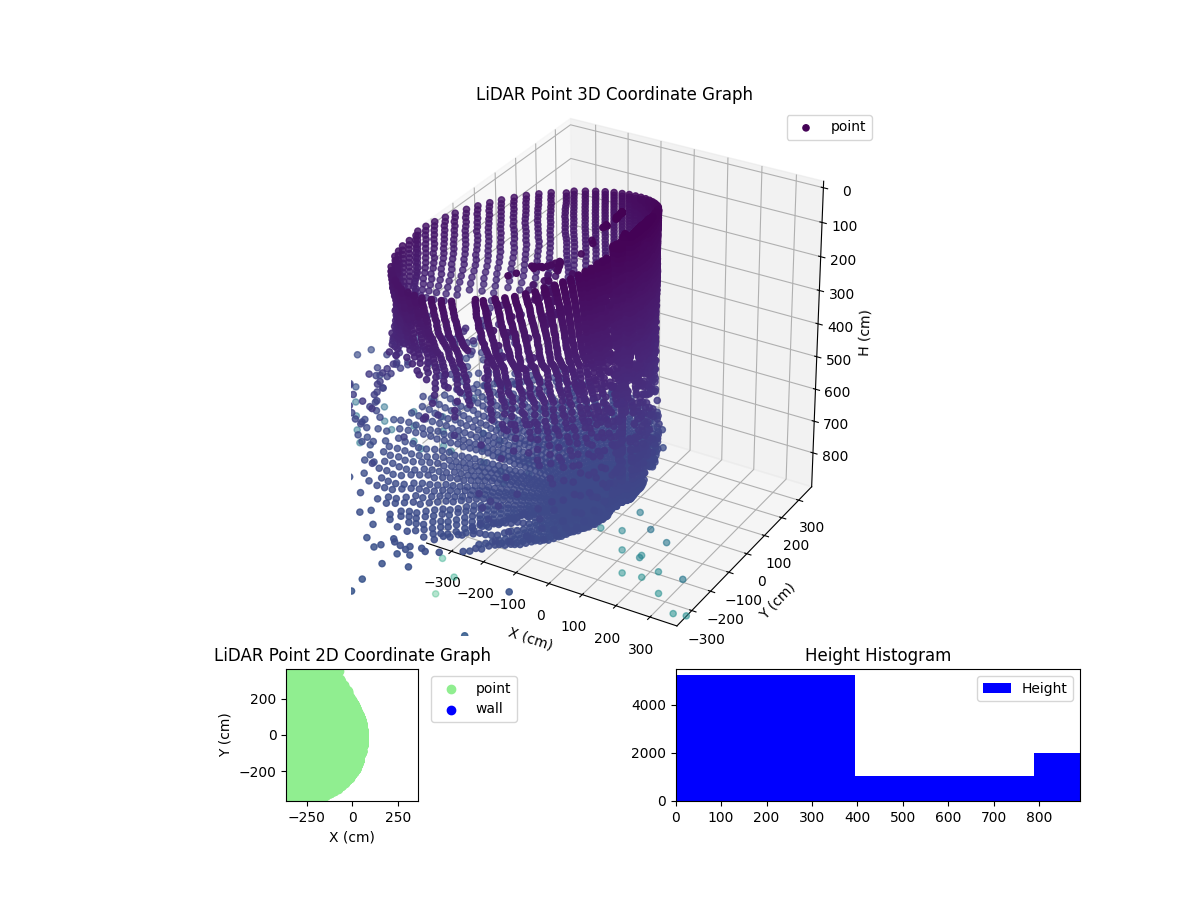 3D Plot