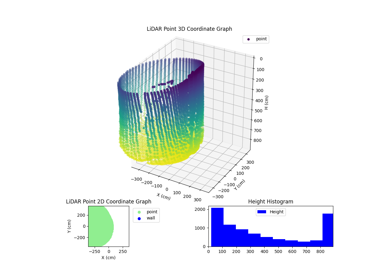 3D Plot