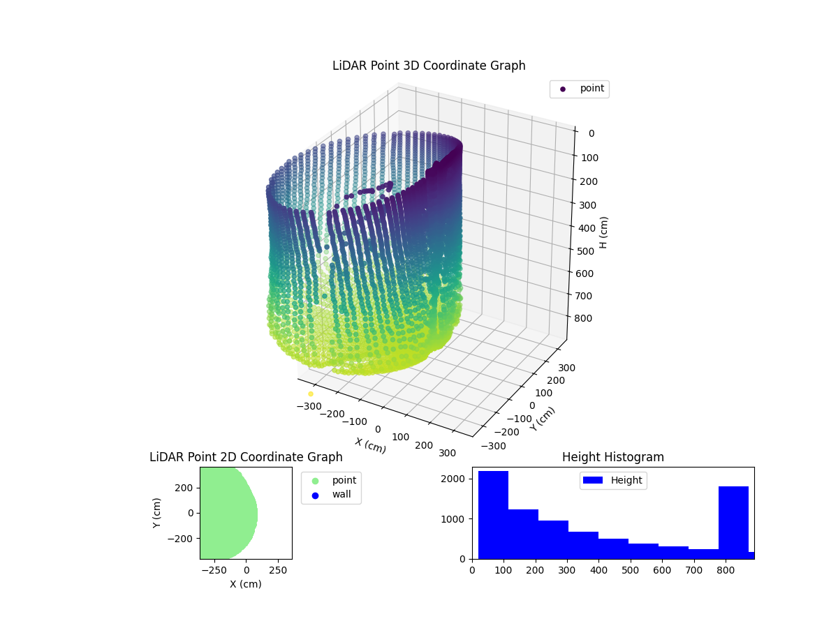 3D Plot
