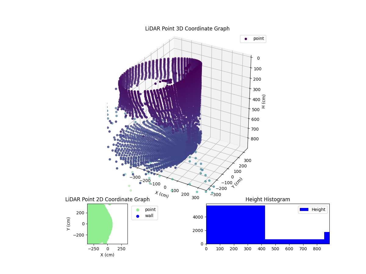 3D Plot