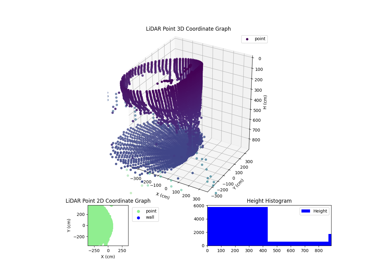 3D Plot