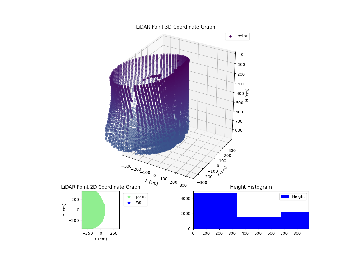 3D Plot